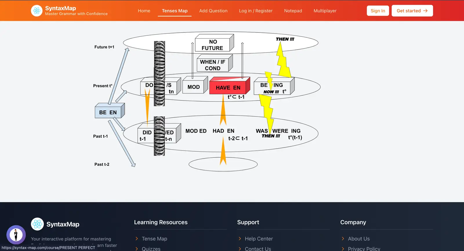 SyntaxMap — Intelligent Language Learning Platform