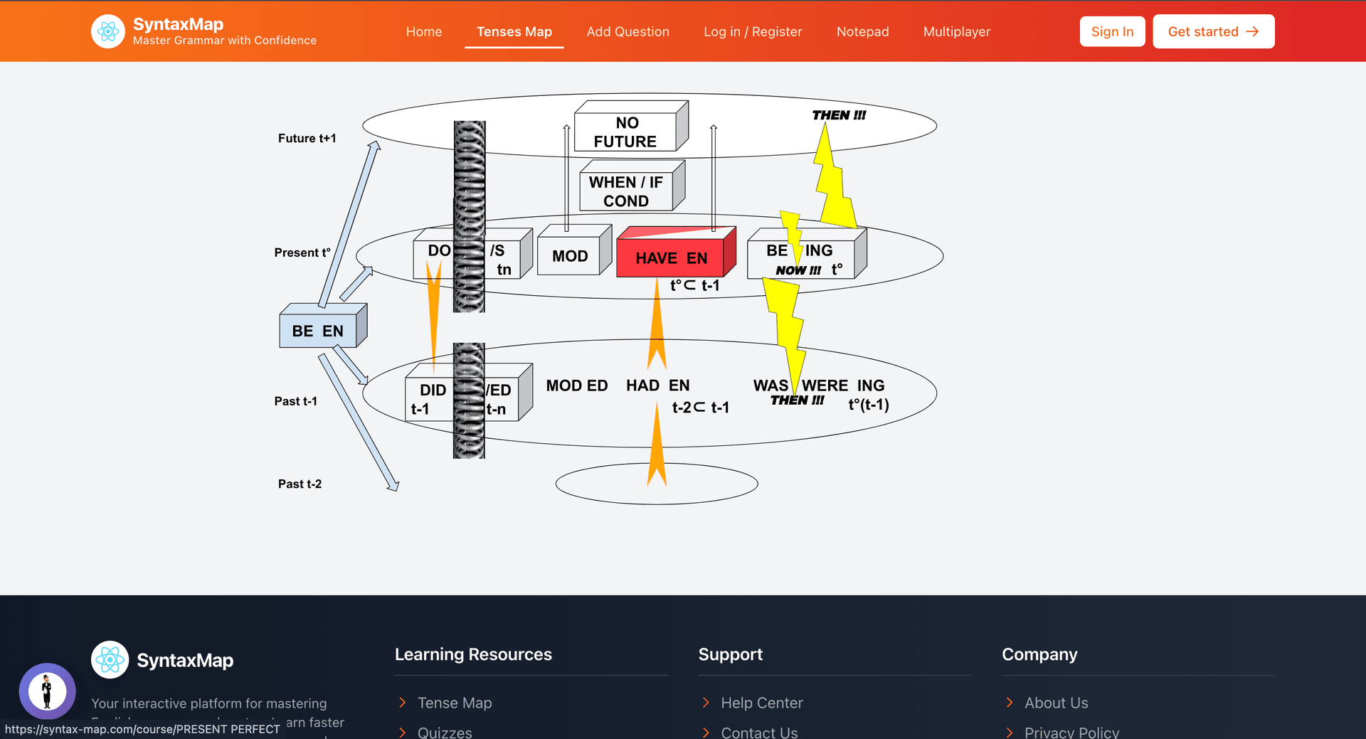 SyntaxMap — Secure Multi-Tenant AI Grammar Platform