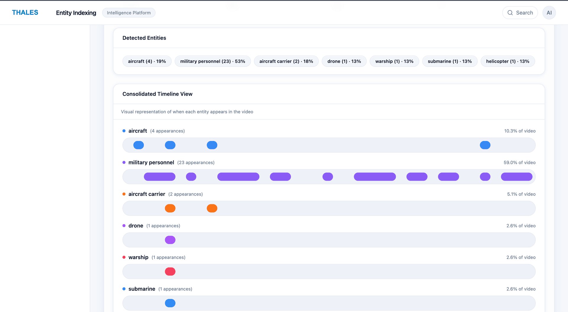 Consolidated timeline view of detected entities